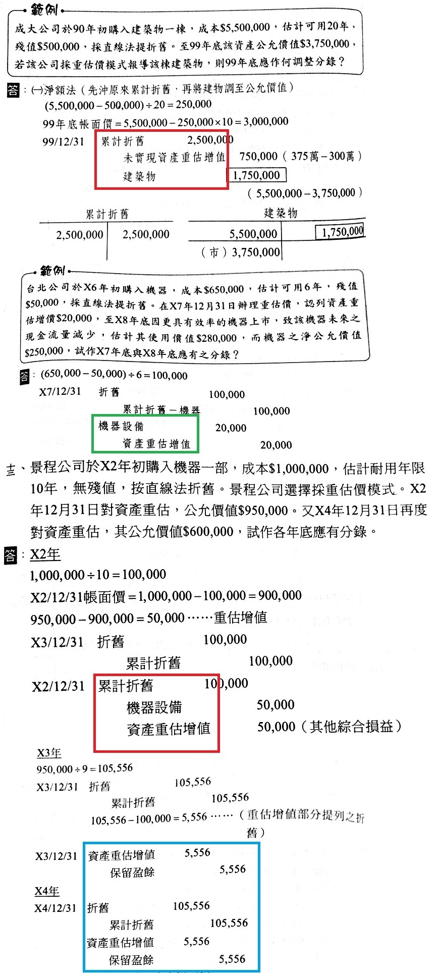 重估價模式之分錄 會計考題 會計問答網